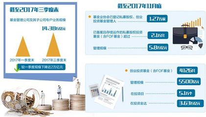 基金業(yè)新格局 “通道”收窄，投資管理回歸真功夫