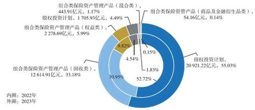2024年保險(xiǎn)資管公司業(yè)績盤點(diǎn) 34家機(jī)構(gòu)投資管理能力解析