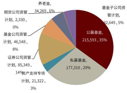 7月私募證券增長強(qiáng)勁，基民投資活躍度回升，中金投資管理迎來新機(jī)遇