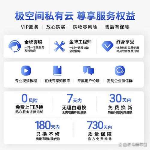2024年最佳家庭網絡存儲服務器推薦 7款高性價比私有云，數據備份更安心